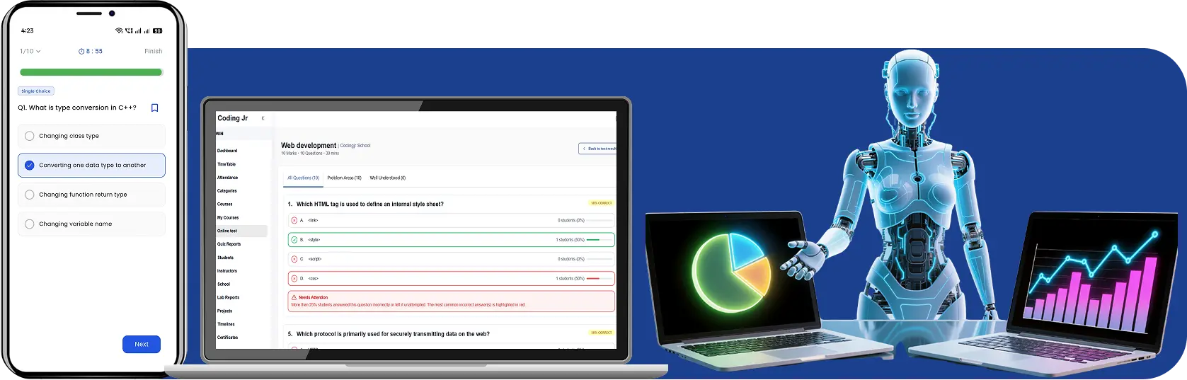 AI-based accurate evaluations that are accurate, efficient and automated;  personalised performance reports and interactive progress trackers for each student and their mentor